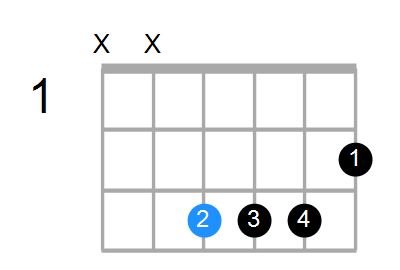 F13sus4(b9) Chord